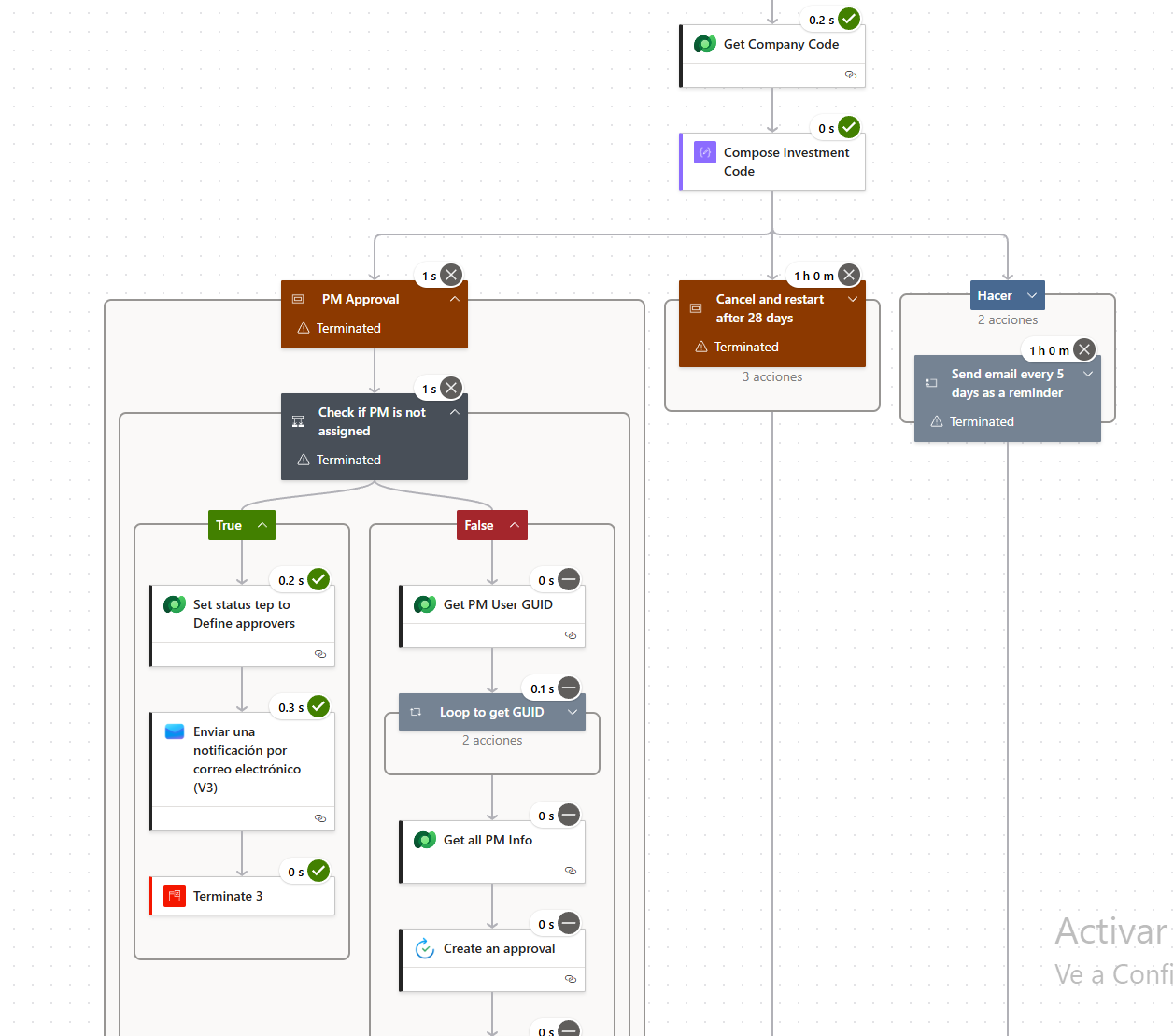 Power Automate Flow Diagram